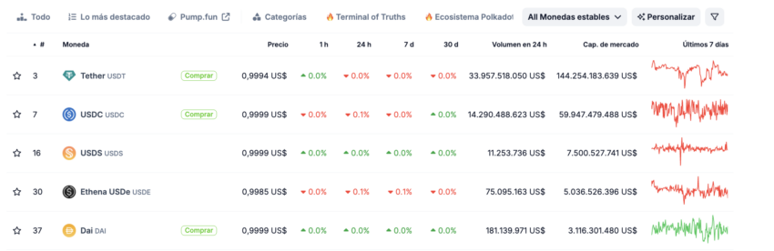 Las principales stablecoins con mayor capitalización de mercado. 